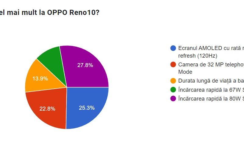 Sondaj Mobilissimo -  OPPO Reno10 5G: reno1.jpg