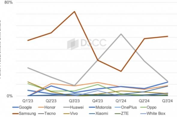 Cererea de panouri pentru telefoane pliabile: download (73).jpg