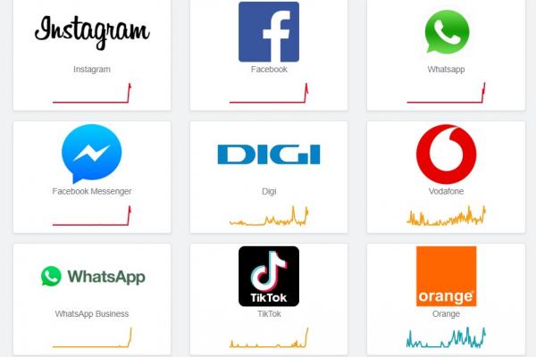 DownDetector - Facebook, WhatsApp, Instagram, Messenger