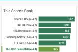 HTC-Desire-820-Benchmarkuri_008.jpg